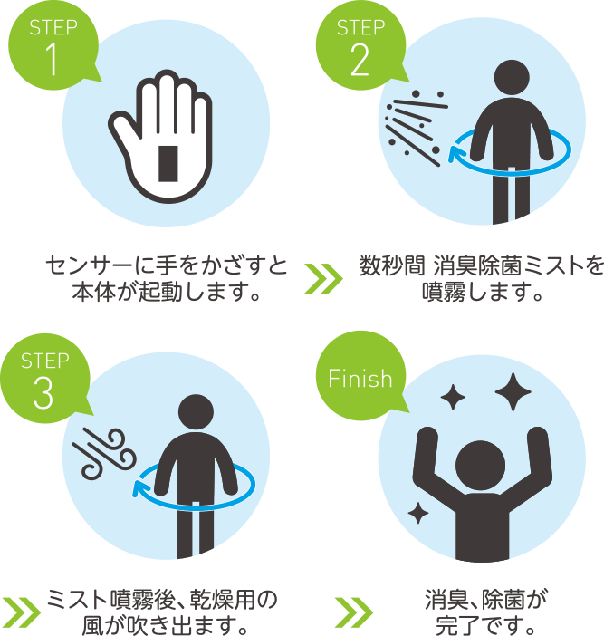 消臭 除菌ミストシャワー Hal Shower 消臭剤の専門メーカー ハル インダストリ