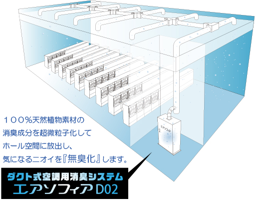 ハル インダスト リ