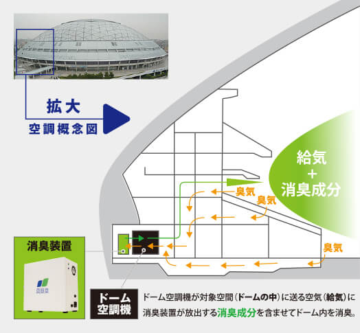 消臭システム説明図