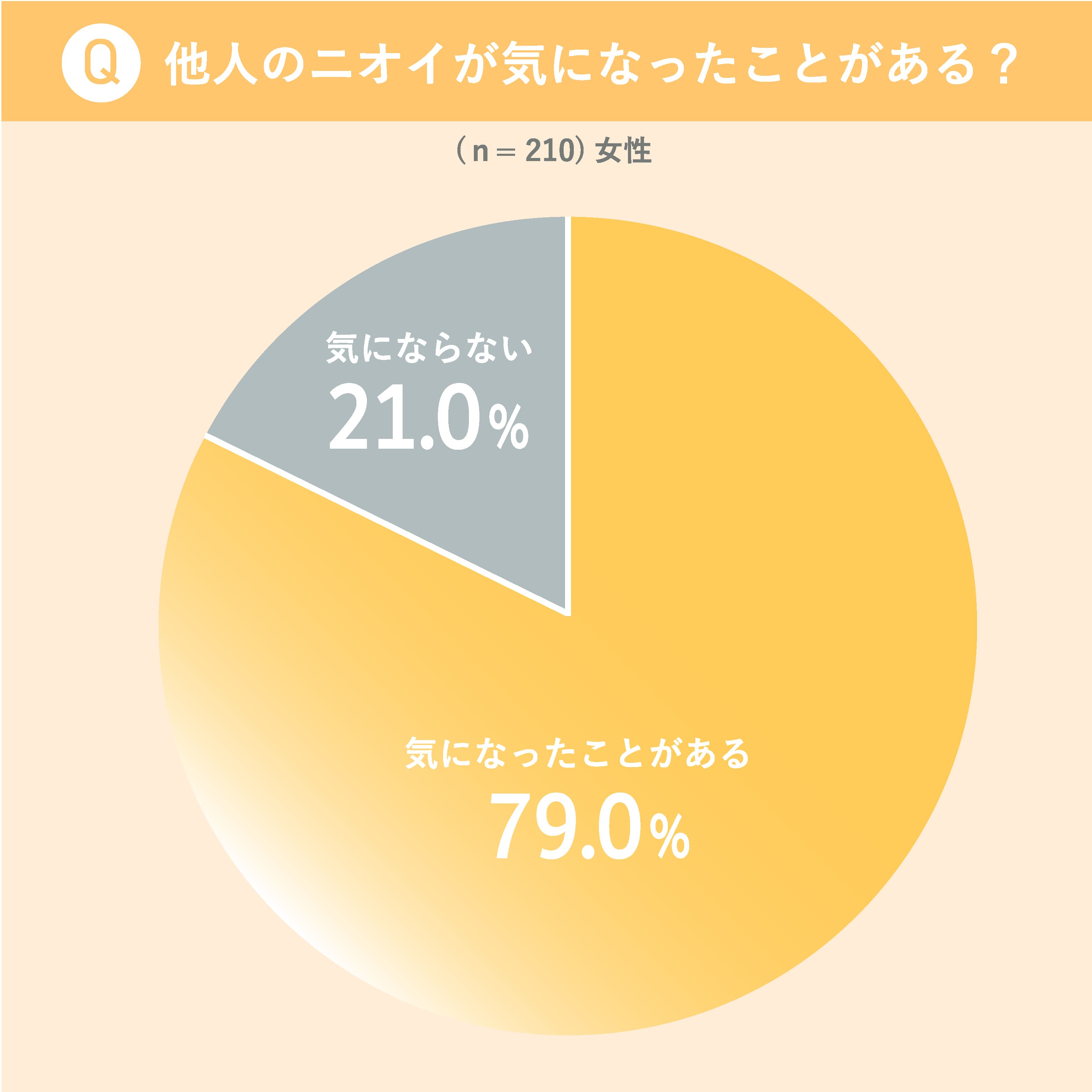 アンケート結果1