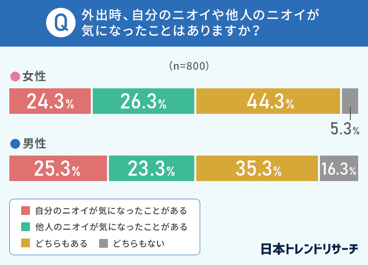 アンケート結果4