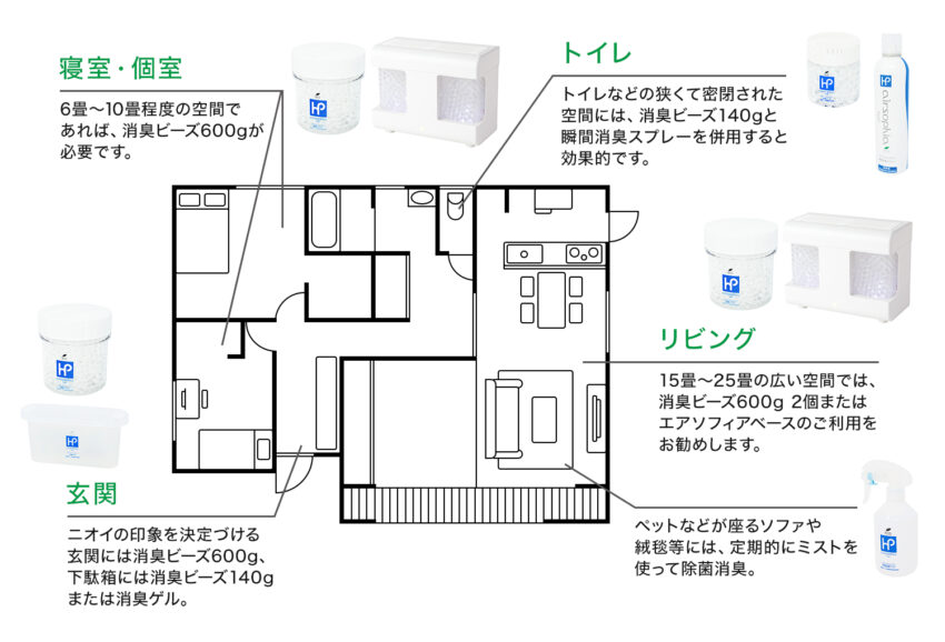 消臭ビーズの効果的な使い方を紹介 正しい置き場所はどこ 消臭剤の専門メーカー ハル インダストリ