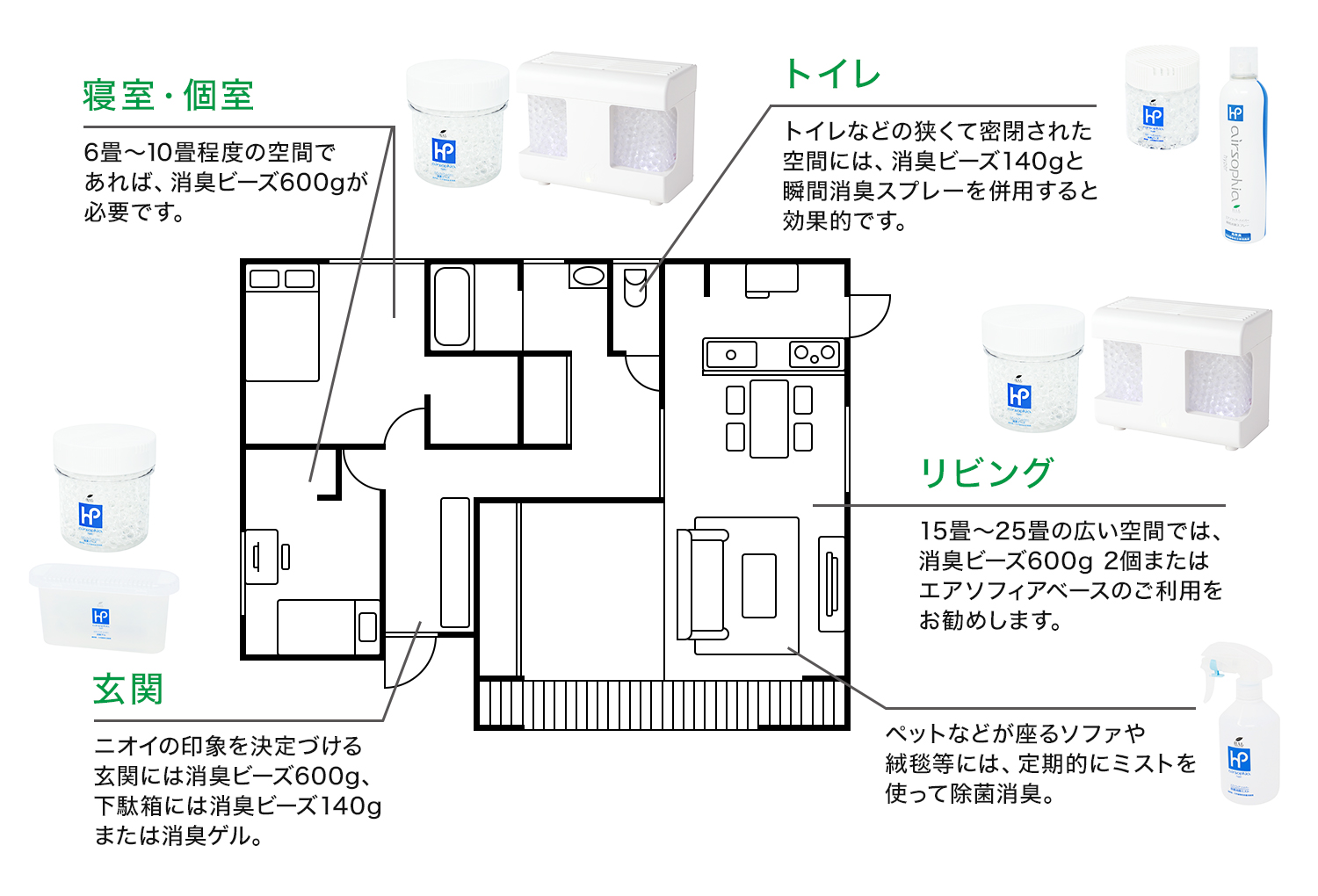 消臭ビーズの効果的な使い方を紹介_置き場所