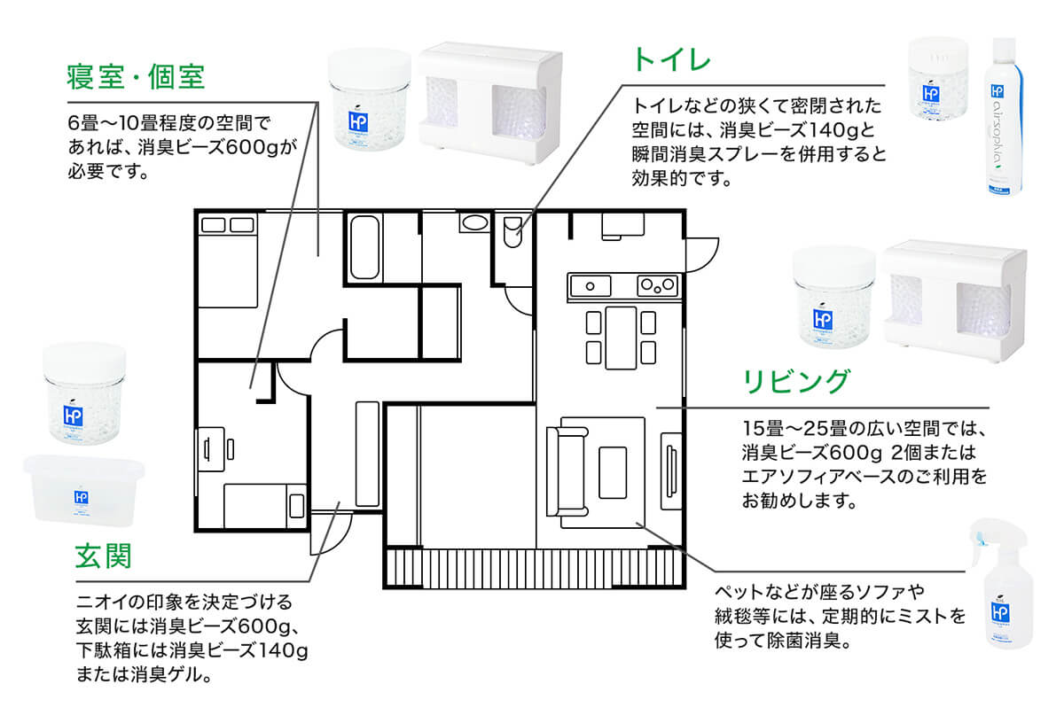 ご自宅の消臭ビーズの置き場所