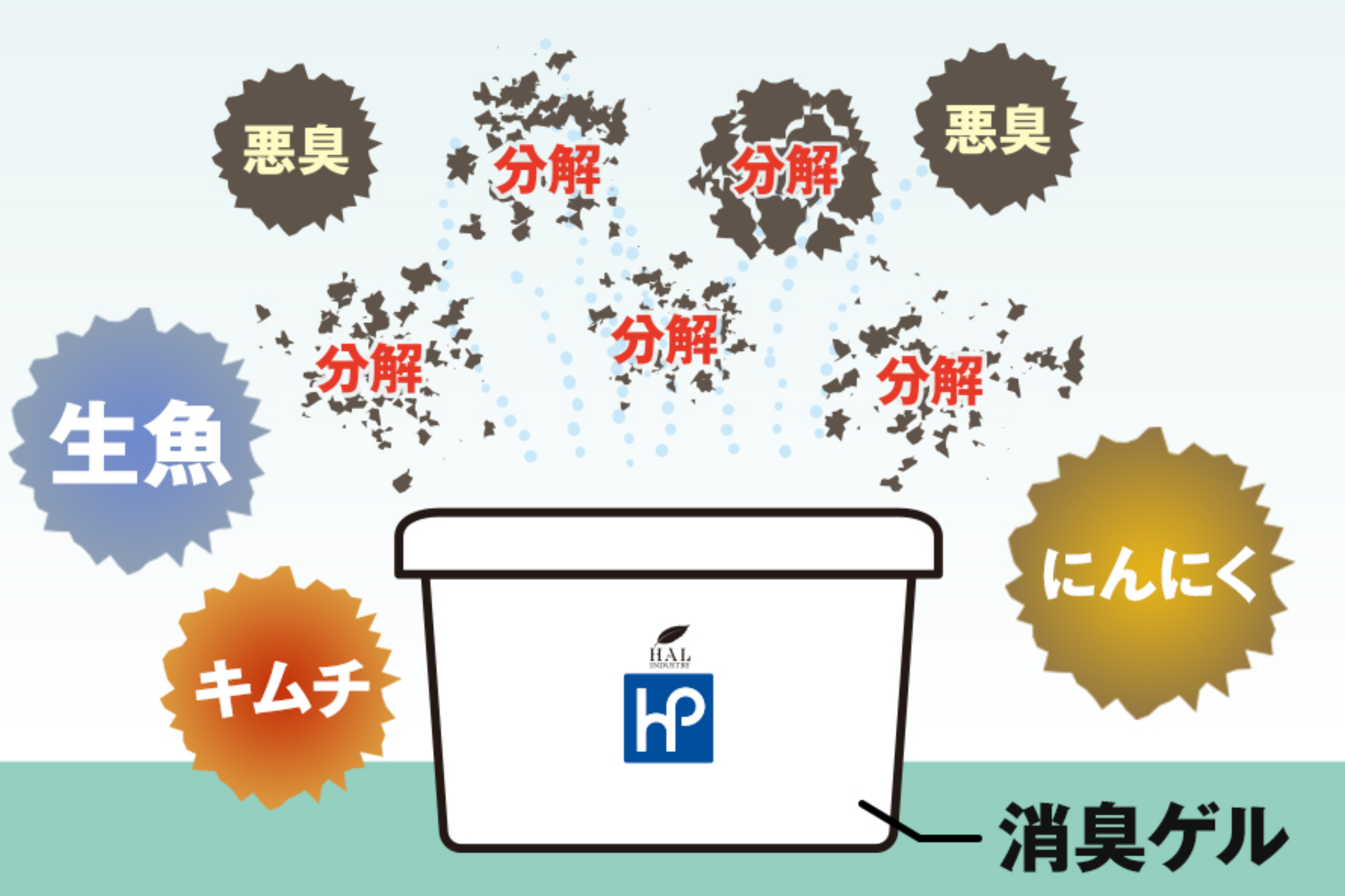 消臭ゲルの消臭方法解説画像