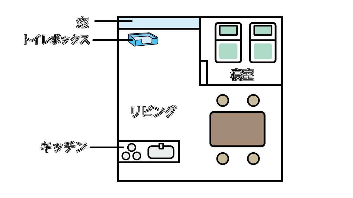 ミニブタトイレトレーニング
トイレの設置場所