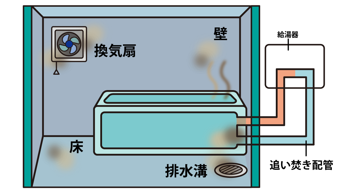 お風呂で臭う4つの場所