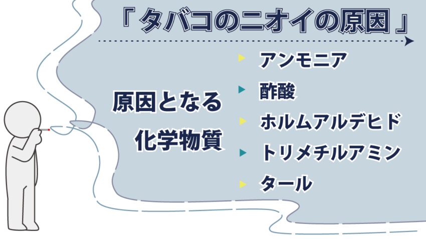 タバコのニオイの原因イラスト