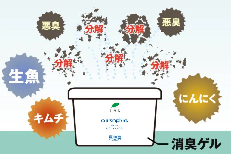 ゲル消臭イラスト